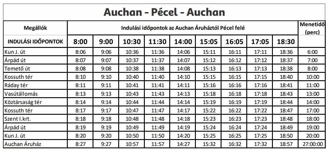 Auchan Buszjarat 2020